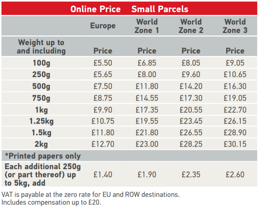 Royal Mail Prices International Standard